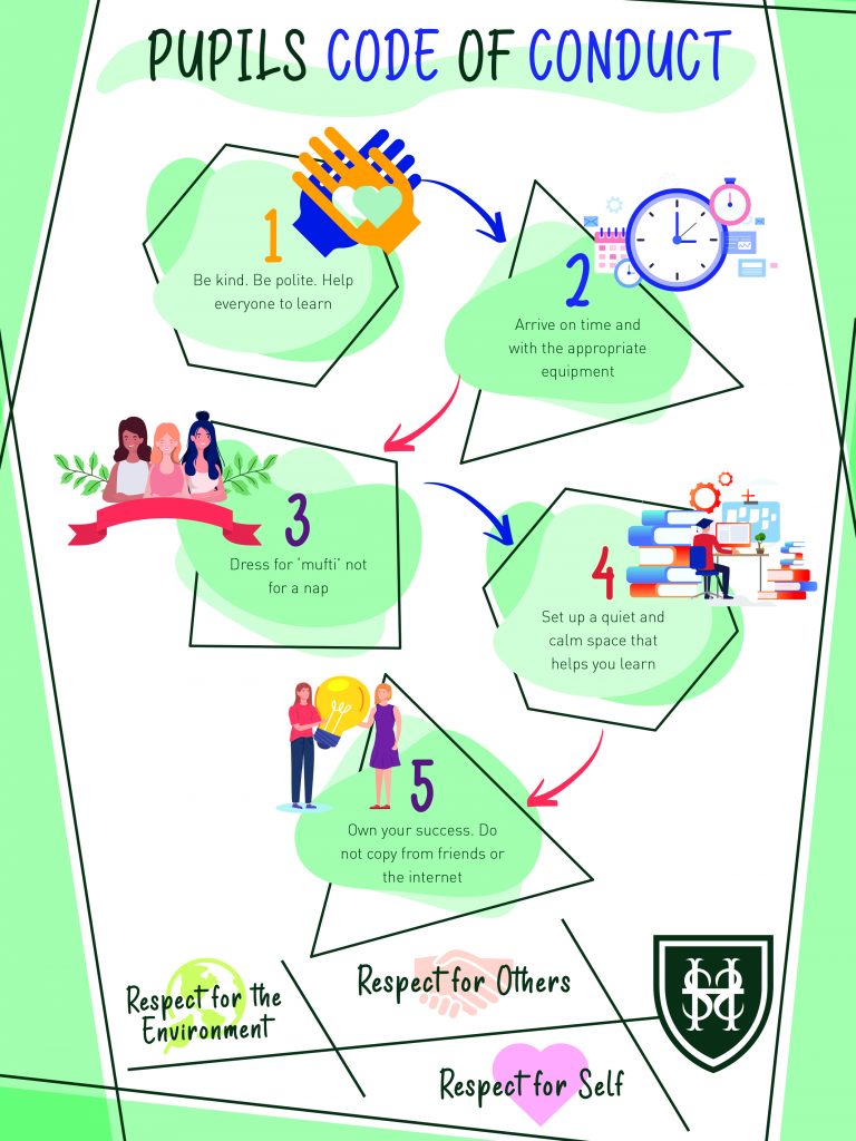 Remote Learning Pupil Code Of Conduct Poster