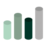 a bar graph with green and grey columns