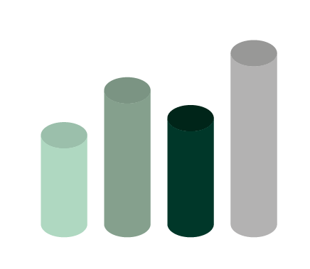 a bar graph with green and grey columns
