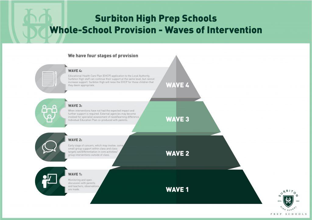 2532 PREP SCHOOLS WAVE MAP INFOGRAPHIC 02