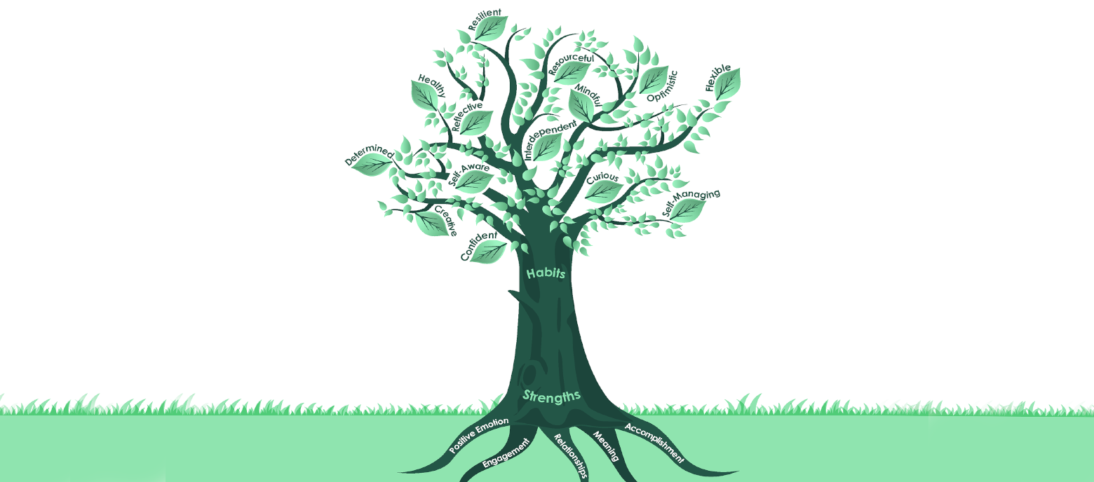 Digital graphic green tree with leaves reading different words