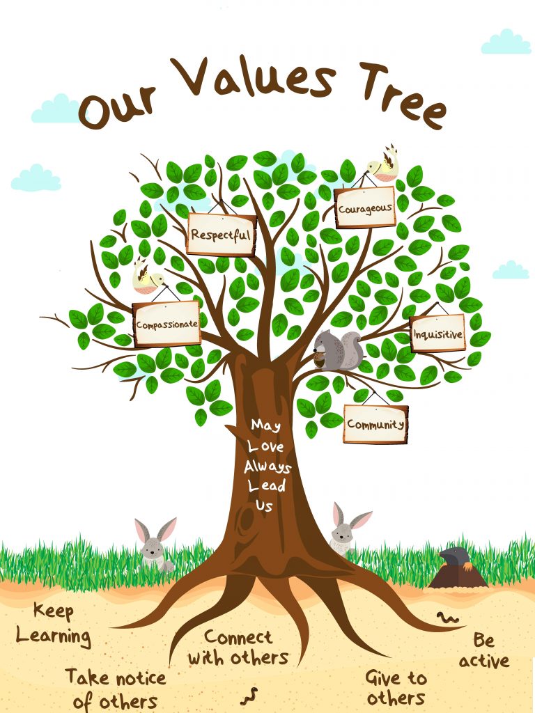 Values Tree